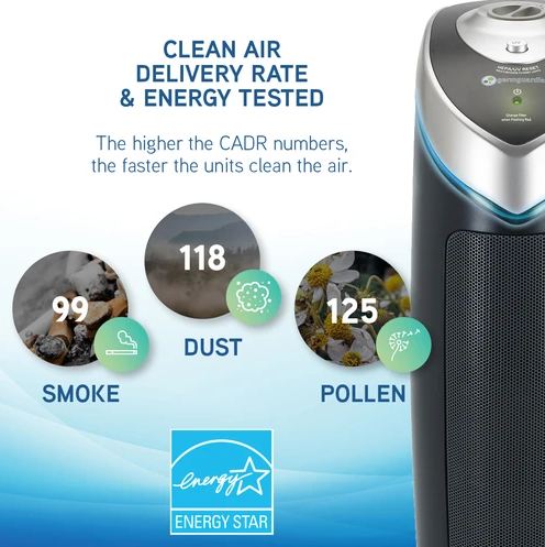 What is CADR Rating in Air Purifiers