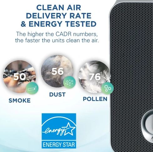 What is ACH in Air Purifiers - GermGuardian AC4100 CADR