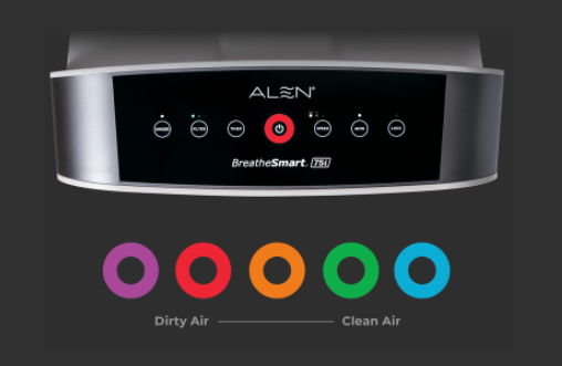 How Do Air Purifiers Measure Air Quality - Alen Air Purifier Air Quality Monitoring