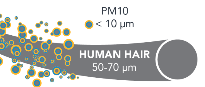 What is PM10 in Air Pollution - PM10 in Air Quality